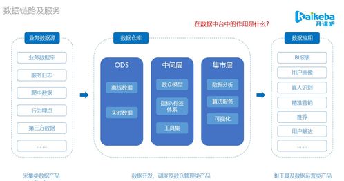 數據產品與中臺實踐 數倉模型架構、項目策劃與公關服務全解析